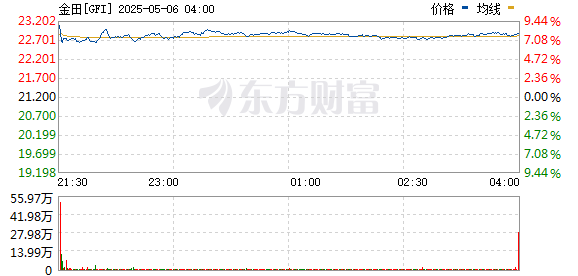 R图 GFI_0