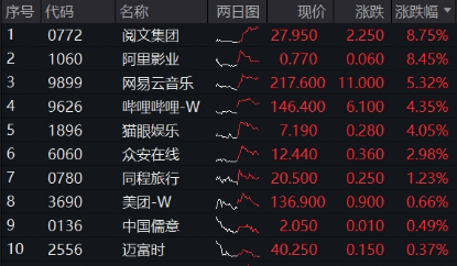 兴华配资 小米造芯落地意外飘绿，年内仍涨逾53%！港股午后跳水，机构：静待开启行情第二程