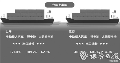 嘉多网 供需两旺持续走热 下半年“新三样”出口有望延续高景气