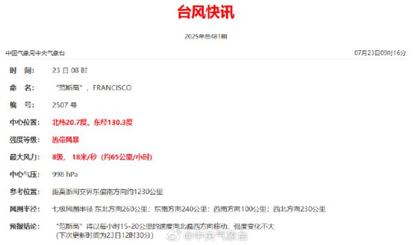 配资台 今年第7号台风“范斯高”生成 中心附近最大风力8级