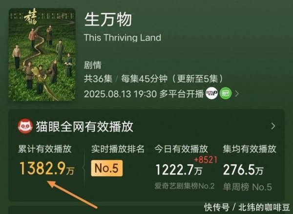 涨8 杀疯了！冲杨幂看《生万物》，没想到却被52岁女N号惊艳了